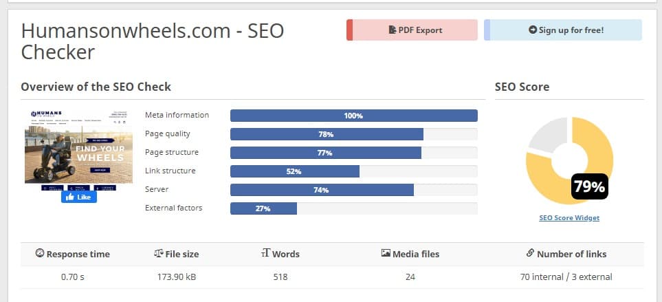 SEO checker report for humansonwheels.com showing an 80% SEO score with strong meta information and page quality