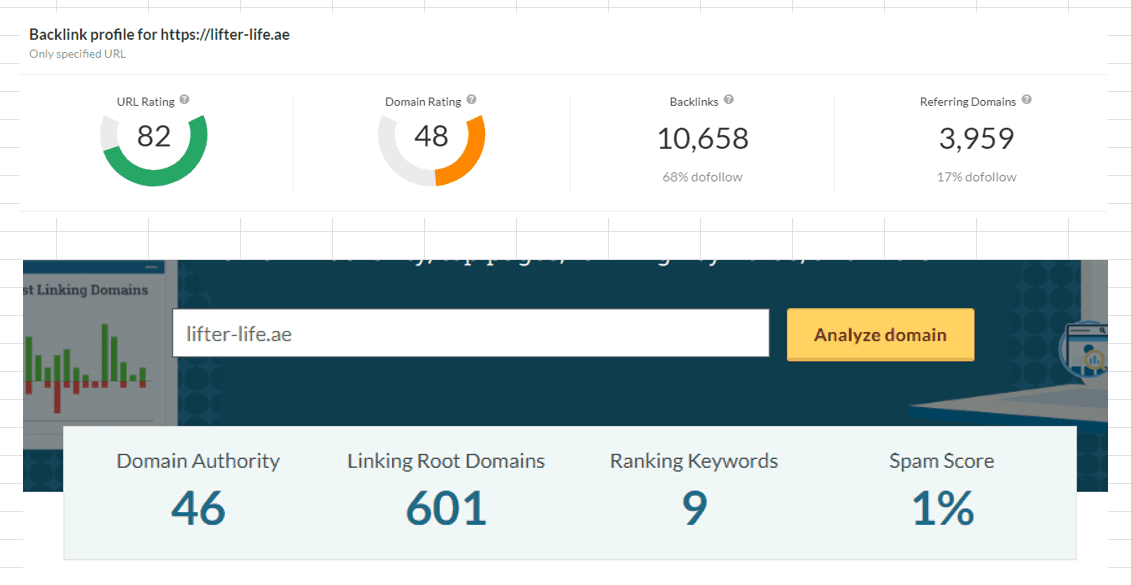 Ahrefs and Moz domain authority dashboard for lifter-life.ae showing URL Rating 82, Domain Rating 48, and Domain Authority 46