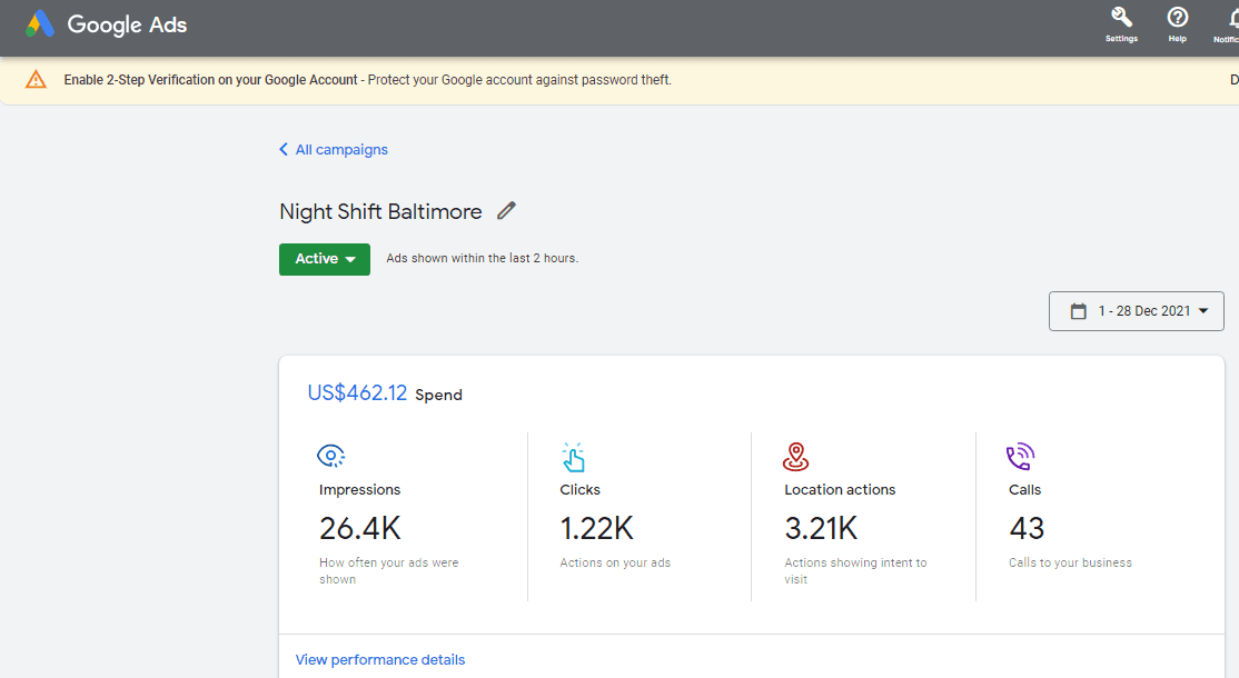 Google Ads campaign dashboard for Night Shift Baltimore showing 26.4K impressions, 1.22K clicks, and 43 calls
